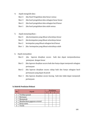 183
4. Aspek mengolah data :
Skor 4 Jika Hasil Pengolahan data benar semua
Skor 3 Jika hasil pengolahan data sebagian besar benar
Skor 2 Jika hasil pengolahan data sebagian kecil benar
Skor 1 Jika hasil pengolahan data salah semua
5. Aspek menyimpulkan :
Skor 4 jika kesimpulan yang dibuat seluruhnya benar
Skor 3 jika kesimpulan yang dibuat seluruhnya benar
Skor 2 kesimpulan yang dibuat sebagian kecil benar
Skor 1 Jika kesimpulan yang dibuat seluruhnya salah
6. Aspek menyajikan
Skor 4 jika laporan disajikan secara baik dan dapat menjawabsemua
petanyaan dengan benar
Skor 3 Jika laporan disajikan secara baik dan hanya dapat menjawab sebagian
pertanyaan
Skor 2 Jika laporan disajikan secara cukup baik dan hanya sebagian kecil
pertanyaan yang dapat di jawab
Skor 1 Jika laporan disajikan secara kurang baik dan tidak dapat menjawab
pertanyaan
b. Rubrik Penilaian Diskusi
No Aspek
Penilaian
4 3 2 1
1 Terlibat penuh
2 Bertanya
3 Menjawab
4 Memberikan gagasan orisinil
5 Kerja sama
6 Tertib
 