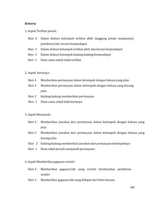 184
Kriteria
1. Aspek Terlibat penuh :
Skor 4 Dalam diskusi kelompok terlihat aktif, tanggung jawab, mempunyai
pemikiran/ide, berani berpendapat
Skor 3 Dalam diskusi kelompok terlihat aktif, dan berani berpendapat
Skor 2 Dalam diskusi kelompok kadang-kadang berpendapat
Skor 1 Diam sama sekali tidak terlibat
2. Aspek bertanya :
Skor 4 Memberikan pertanyaan dalam kelompok dengan bahasa yang jelas
Skor 3 Memberikan pertanyaan dalam kelompok dengan bahasa yang kurang
jelas
Skor 2 Kadang-kadang memberikan pertanyaan
Skor 1 Diam sama sekali tdak bertanya
3. Aspek Menjawab :
Skor 4 Memberikan jawaban dari pertanyaan dalam kelompok dengan bahasa yang
jelas
Skor 3 Memberikan jawaban dari pertanyaan dalam kelompok dengan bahasa yang
kurang jelas
Skor 2 Kadang-kadang memberikan jawaban dari pertanyaan kelompoknya
Skor 1 Diam tidak pernah menjawab pertanyaan
4. Aspek Memberikan gagasan orisinil :
Skor 4 Memberikan gagasan/ide yang orisinil berdasarkan pemikiran
sendiri
Skor 3 Memberikan gagasan/ide yang didapat dari buku bacaan
 