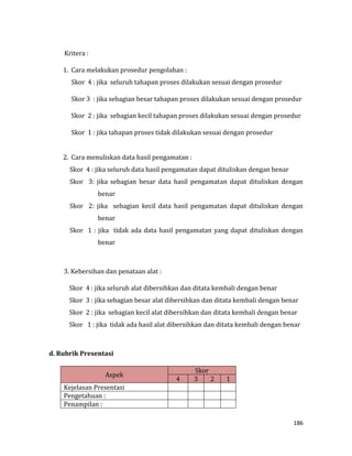 186
Kritera :
1. Cara melakukan prosedur pengolahan :
Skor 4 : jika seluruh tahapan proses dilakukan sesuai dengan prosedur
Skor 3 : jika sebagian besar tahapan proses dilakukan sesuai dengan prosedur
Skor 2 : jika sebagian kecil tahapan proses dilakukan sesuai dengan prosedur
Skor 1 : jika tahapan proses tidak dilakukan sesuai dengan prosedur
2. Cara menuliskan data hasil pengamatan :
Skor 4 : jika seluruh data hasil pengamatan dapat dituliskan dengan benar
Skor 3: jika sebagian besar data hasil pengamatan dapat dituliskan dengan
benar
Skor 2: jika sebagian kecil data hasil pengamatan dapat dituliskan dengan
benar
Skor 1 : jika tidak ada data hasil pengamatan yang dapat dituliskan dengan
benar
3. Kebersihan dan penataan alat :
Skor 4 : jika seluruh alat dibersihkan dan ditata kembali dengan benar
Skor 3 : jika sebagian besar alat dibersihkan dan ditata kembali dengan benar
Skor 2 : jika sebagian kecil alat dibersihkan dan ditata kembali dengan benar
Skor 1 : jika tidak ada hasil alat dibersihkan dan ditata kembali dengan benar
d. Rubrik Presentasi
Aspek
Skor
4 3 2 1
Kejelasan Presentasi
Pengetahuan :
Penampilan :
 