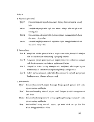 187
Kriteria
1. Kejelasan presentasi
Skor 4 Sistematika penjelasan logis dengan bahasa dan suara yang sangat
jelas
Skor 3 Sistematika penjelasan logis dan bahasa sangat jelas tetapi suara
kurang jelas
Skor 2 Sistematika penjelasan tidak logis meskipun menggunakan bahasa
dan suara cukup jelas
Skor 1 Sistematika penjelasan tidak logis meskipun menggunakan bahasa
dan suara cukup jelas
2. Pengetahuan
Skor 4 Menguasai materi presentasi dan dapat menjawab pertanyaan dengan
baik dan kesimpulan mendukung topik yang dibahas
Skor 3 Menguasai materi presentasi dan dapat menjawab pertanyaan dengan
baik dan kesimpulan mendukung topik yang dibahas
Skor 2 Penguasaan materi kurang meskipun bisa menjawab seluruh pertanyaan
dan kesimpulan tidak berhubungan dengan topik yang dibahas
Skor 1 Materi kurang dikuasai serta tidak bisa menjawab seluruh pertanyaan
dan kesimpulan tidak mendukung topik
3. Penampilan
Skor 4 Penampilan menarik, sopan dan rapi, dengan penuh percaya diri serta
menggunakan alat bantu
Skor 3 Penampilan cukup menarik, sopan, rapih dan percaya diri menggunakan
alat bantu
Skor 2 Penampilan kurang menarik, sopan, rapi tetapi kurang percaya diri serta
menggunakan alat bantu
Skor 1 Penampilan kurang menarik, sopan, rapi tetapi tidak percaya diri dan
tidak menggunakan alat bantu
 