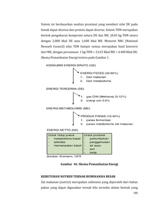 195
Sistem ini berdasarkan analisis proximat yang memberi nilai DE pada
lemak dapat dicerna dan protein dapat dicerna. Sistem TDN merupakan
bentuk pengukuran kompromi antara DE dan ME. (0,45 kg TDN setara
dengan 2.000 kkal DE atau 1,600 kkal ME. Menurut NRC (National
Researh Council) nilai TDN hampir semua merupakan hasil konversi
dari ME, dengan persamaan: 1 kg TDN = 3.615 Kkal ME = 4.400 Kkal DE.
Skema Pemanfaatan Energi tertera pada Gambar 1.
Gambar 46. Skema Pemanfaatan Energi
KEBUTUHAN NUTRISI TERNAK RUMINANSIA BESAR
Zat makanan (nutrisi) merupakan substansi yang diperoleh dari bahan
pakan yang dapat digunakan ternak bila tersedia dalam bentuk yang
 