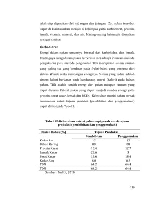196
telah siap digunakan oleh sel, organ dan jaringan. Zat makan tersebut
dapat di klasifikasikan menjadi 6 kelompok yaitu karbohidrat, protein,
lemak, vitamin, mineral, dan air. Masing-masing kelompok diuraikan
sebagai berikut:
Karbohidrat
Energi dalam pakan umumnya berasal dari karbohidrat dan lemak.
Pentingnya energi dalam pakan tercermin dari adanya 2 macam metode
pengukuran yaitu metode pengukuran TDN merupakan sistem ukuran
yang paling tua yang berdasar pada fraksi-fraksi yang tercerna dari
sistem Wende serta sumbangan energinya. Sistem yang kedua adalah
sistem kalori berdasar pada kandungan energi (kalori) pada bahan
pakan. TDN adalah jumlah energi dari pakan maupun ransum yang
dapat dicerna. Zat-zat pakan yang dapat menjadi sumber energi yaitu
protein, serat kasar, lemak dan BETN. Kebutuhan nutrisi pakan ternak
ruminansia untuk tujuan produksi (pembibitan dan penggemukan)
dapat dilihat pada Tabel 1.
Tabel 12. Kebutuhan nutrisi pakan sapi perah untuk tujuan
produksi (pembibitan dan penggemukan)
Uraian Bahan (%) Tujuan Produksi
Pembibitan Penggemukan
Kadar Air 12 12
Bahan Kering 88 88
Protein Kasar 10.4 12.7
Lemak Kasar 26.6 3
Serat Kasar 19.6 18.4
Kadar Abu 6.8 8.7
TDN 64.2 64.4
TDN 64.2 64.4
Sumber : Yudith, 2010.
 