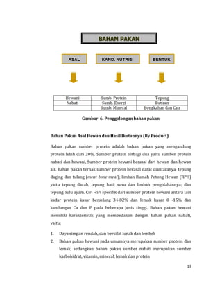 13
Gambar 6. Penggolongan bahan pakan
Bahan Pakan Asal Hewan dan Hasil Ikutannya (By Product)
Bahan pakan sumber protein adalah bahan pakan yang mengandung
protein lebih dari 20%. Sumber protein terbagi dua yaitu sumber protein
nabati dan hewani, Sumber protein hewani berasal dari hewan dan hewan
air. Bahan pakan ternak sumber protein berasal darat diantaranya tepung
daging dan tulang (meat bone meal); limbah Rumah Potong Hewan (RPH)
yaitu tepung darah, tepung hati; susu dan limbah pengolahannya; dan
tepung bulu ayam. Ciri -ciri spesifik dari sumber protein hewani antara lain
kadar protein kasar berselang 34-82% dan lemak kasar 0 -15% dan
kandungan Ca dan P pada beberapa jenis tinggi. Bahan pakan hewani
memiliki karakteristik yang membedakan dengan bahan pakan nabati,
yaitu:
1. Daya simpan rendah, dan bersifat lunak dan lembek
2. Bahan pakan hewani pada umumnya merupakan sumber protein dan
lemak, sedangkan bahan pakan sumber nabati merupakan sumber
karbohidrat, vitamin, mineral, lemak dan protein
 