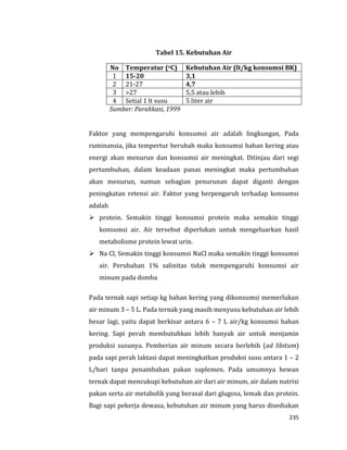 235
Tabel 15. Kebutuhan Air
No Temperatur (oC) Kebutuhan Air (lt/kg konsumsi BK)
1 15-20 3,1
2 21-27 4,7
3 >27 5,5 atau lebih
4 Setial 1 lt susu 5 liter air
Sumber: Parakkasi, 1999
Faktor yang mempengaruhi konsumsi air adalah lingkungan, Pada
ruminansia, jika tempertur berubah maka konsumsi bahan kering atau
energi akan menurun dan konsumsi air meningkat. Ditinjau dari segi
pertumbuhan, dalam keadaan panas meningkat maka pertumbuhan
akan menurun, namun sebagian penurunan dapat diganti dengan
peningkatan retensi air. Faktor yang berpengaruh terhadap konsumsi
adalah
 protein. Semakin tinggi konsumsi protein maka semakin tinggi
konsumsi air. Air tersebut diperlukan untuk mengeluarkan hasil
metabolisme protein lewat urin.
 Na Cl, Semakin tinggi konsumsi NaCl maka semakin tinggi konsumsi
air. Perubahan 1% salinitas tidak mempengaruhi konsumsi air
minum pada domba
Pada ternak sapi setiap kg bahan kering yang dikonsumsi memerlukan
air minum 3 – 5 L. Pada ternak yang masih menyusu kebutuhan air lebih
besar lagi, yaitu dapat berkisar antara 6 – 7 L air/kg konsumsi bahan
kering. Sapi perah membutuhkan lebih banyak air untuk menjamin
produksi susunya. Pemberian air minum secara berlebih (ad libitum)
pada sapi perah laktasi dapat meningkatkan produksi susu antara 1 – 2
L/hari tanpa penambahan pakan suplemen. Pada umumnya hewan
ternak dapat mencukupi kebutuhan air dari air minum, air dalam nutrisi
pakan serta air metabolik yang berasal dari glugosa, lemak dan protein.
Bagi sapi pekerja dewasa, kebutuhan air minum yang harus disediakan
 