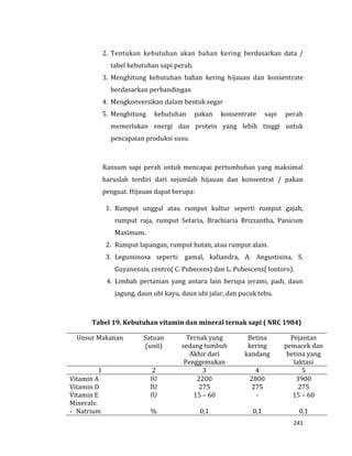 241
2. Tentukan kebutuhan akan bahan kering berdasarkan data /
tabel kebutuhan sapi perah.
3. Menghitung kebutuhan bahan kering hijauan dan konsentrate
berdasarkan perbandingan
4. Mengkonversikan dalam bentuk segar
5. Menghitung kebutuhan pakan konsentrate sapi perah
memerlukan energi dan protein yang lebih tinggi untuk
pencapaian produksi susu.
Ransum sapi perah untuk mencapai pertumbuhan yang maksimal
haruslah terdiri dari sejumlah hijauan dan konsentrat / pakan
penguat. Hijauan dapat berupa:
1. Rumput unggul atau rumput kultur seperti rumput gajah,
rumput raja, rumput Setaria, Brachiaria Brizzantha, Panicum
Maximum.
2. Rumput lapangan, rumput hutan, atau rumput alam.
3. Leguminosa seperti: gamal, kaliandra, A. Angustisina, S.
Guyanensis, centro( C. Pubecens) dan L. Pubescens( lontoro).
4. Limbah pertanian yang antara lain berupa jerami, padi, daun
jagung, daun ubi kayu, daun ubi jalar, dan pucuk tebu.
Tabel 19. Kebutuhan vitamin dan mineral ternak sapi ( NRC 1984)
Unsur Makanan Satuan
(unit)
Ternak yang
sedang tumbuh
Akhir dari
Penggemukan
Betina
kering
kandang
Pejantan
pemacek dan
betina yang
laktasi
1 2 3 4 5
Vitamin A IU 2200 2800 3900
Vitamin D IU 275 275 275
Vitamin E IU 15 – 60 - 15 – 60
Minerals:
- Natrium % 0,1 0,1 0,1
 