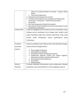 254
bahan lain yang tercampur ke masing – masing bahan
pakan..
 Catat hasil pengamatan.
 Diskusikan hasil pengamatan tersebut
 Tentukan bahan pakan mana yang baik dan bahan pakan
mana yang kurang baik untuk pembuatan pakan
konsentrat
 Dari hasil pengamatan buatlah kesimpulan
 Buat laporan hasil identifikasi jenis-jenis bahan pakan ternak
berdasarkan sumbernya!
Umpan balik Tugas ini dianggap berhasil apabila anda bisa melakukan setiap
tahapan proses pembuatan terasi dengan baik. Apabila anda
dapat melakukan tugas dan membuat laporannya, maka anda
berhak untuk mempelajari materi pembelajaran pada
selanjutnya.
Petunjuk
penulisan
laporan
Laporan praktikum harus dibuat oleh setiap kelompok dengan
memuat hal-hal sebagai berikut :
 Nama anggota kelompok
 Judul kegiatan praktikum
 Pendahuluan (Latar belakang dan tujuan)
 Pelaksanaan Kegiatan (waktu dan tempat kegiatan,
bahan dan peralatan, metode pelaksanaan)
 Hasil kegiatan dan pembahasan
 Kesimpulan
 Daftar pustaka
Kriteria
Penilaian
Penilaian dilakukan berdasarkan proses pelaksanaan tahapan
praktikum, mutu hasil praktikum serta kelengkapan laporan
 