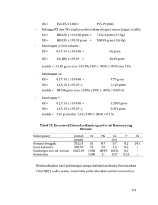 275
DK = 15.03% x 1300 = 195.39 gram
- Sehingga RB dan DK yang harus disediakan sebagai ransum (segar) adalah:
RB = 100/20 x 1104.48 gram = 5522.4 gram (5.5 Kg)
DK = 100/39 x 195.39 gram = 500.99 gram ( 0.6 Kg)
- Kandungan protein ransum :
RB = 8.7/100 x 1104.48 = 96 gram
DK = 24/100 x 195.39 = 46.89 gram
Jumlah = 142.89 gram atau 142.89/1300 x 100% = 10.99 atau 11%
- Kandungan Ca:
RB = 0.7/100 x 1104.48 = 7.73 gram
DK = 1.6/100 x 195.39 = 3,126 gram
Jumlah = 10.856 gram atau 10.856 /1300 x 100% = 0.835 %
- Kandungan P:
RB = 0.2/100 x 1104.48 = 2.2093 gram
DK = 1.6/100 x 195.39 = 0,391 gram
Jumlah = 2.60 gram atau 2,60 /1300 x 100% = 0.2 %
Tabel 33. Komposisi Bahan dan Kandungan Nutrisi Ransum yang
Disusun
Bahan pakan Jumlah BK PK Ca P SK
(gram) (%)
Rumput benggala 5522.4 20 8.7 0.7 0.2 29.9
Daun kaliandra 500.99 39 24 1.6 0.2 -
Kandungan nutrisi ransum 6023.39 1300 10.99 0.835 0.2 -
Kebutuhan 1300 11 0.37 0.23 -
Membandingkan hasil perhitungan dengan kebutuhan domba (berdasarkan
Tabel NRC), sudah sesuai, maka tidak perlu tambahan sumber mineral lain.
 