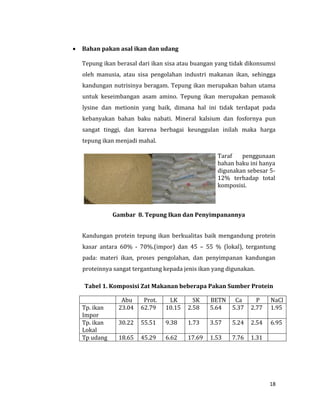 18
 Bahan pakan asal ikan dan udang
Tepung ikan berasal dari ikan sisa atau buangan yang tidak dikonsumsi
oleh manusia, atau sisa pengolahan industri makanan ikan, sehingga
kandungan nutrisinya beragam. Tepung ikan merupakan bahan utama
untuk keseimbangan asam amino. Tepung ikan merupakan pemasok
lysine dan metionin yang baik, dimana hal ini tidak terdapat pada
kebanyakan bahan baku nabati. Mineral kalsium dan fosfornya pun
sangat tinggi, dan karena berbagai keunggulan inilah maka harga
tepung ikan menjadi mahal.
Taraf penggunaan
bahan baku ini hanya
digunakan sebesar 5-
12% terhadap total
komposisi.
Gambar 8. Tepung Ikan dan Penyimpanannya
Kandungan protein tepung ikan berkualitas baik mengandung protein
kasar antara 60% - 70%.(impor) dan 45 – 55 % (lokal), tergantung
pada: materi ikan, proses pengolahan, dan penyimpanan kandungan
proteinnya sangat tergantung kepada jenis ikan yang digunakan.
Tabel 1. Komposisi Zat Makanan beberapa Pakan Sumber Protein
Abu Prot. LK SK BETN Ca P NaCl
Tp. ikan
Impor
23.04 62.79 10.15 2.58 5.64 5.37 2.77 1.95
Tp. ikan
Lokal
30.22 55.51 9.38 1.73 3.57 5.24 2.54 6.95
Tp udang 18.65 45.29 6.62 17.69 1.53 7.76 1.31
 