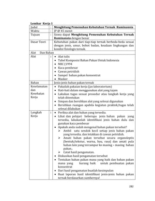 282
Lembar Kerja 1
Judul : Menghitung Pemenuhan Kebutuhan Ternak Ruminansia
Waktu : JP @ 45 menit
Tujuan : Siswa dapat Menghitung Pemenuhan Kebutuhan Ternak
Ruminansia dengan benar
Dasar Teori Kebutuhan pakan dari tiap-tiap ternak berbeda-beda sesuai
dengan jenis, umur, bobot badan, keadaan lingkungan dan
kondisi fisiologis ternak.
Alat Dan Bahan
Alat :  Alat tulis
 Tabel Komposisi Bahan Pakan Untuk Indonesia
 NRC (1994
 Kaca pembesar
 Cawan petridish
 Sampel bahan pakan konsentrat
 Masker
Bahan Jenis-jenis bahan pakan ternak
Keselamatan
dan
Kesehatan
Kerja
 Pakailah pakaian kerja (jas laboratorium)
 Hati-hati dalam menggunakan alat yang tajam
 Lakukan tugas sesuai prosedur atau langkah kerja yang
telah ditentukan
 Simpan dan bersihkan alat yang selesai digunakan
 Bersihkan ruangan apabila kegiatan praktek/tugas telah
selesai dilakukan
Langkah
Kerja
:  Periksa alat dan bahan yang tersedia.
 Lihat dan pelajari beberapa jenis bahan pakan yang
tersedia, lakukanlah identifikasi jenis bahan dulu dan
gunakan kaca pembesar
 Apakah anda sudah mengenal bahan pakan tersebut?
 Ambil satu sendok kecil setiap jenis bahan pakan
yang tersedia, dan letakkan di cawan petridish.
 Amati bahan pakan tersebut secara organoleptis
(bentuk/tekstur, warna, bau, rasa) dan amati pula
bahan lain yang tercampur ke masing – masing bahan
pakan..
 Catat hasil pengamatan.
 Diskusikan hasil pengamatan tersebut
 Tentukan bahan pakan mana yang baik dan bahan pakan
mana yang kurang baik untuk pembuatan pakan
konsentrat
 Dari hasil pengamatan buatlah kesimpulan
 Buat laporan hasil identifikasi jenis-jenis bahan pakan
ternak berdasarkan sumbernya!
 