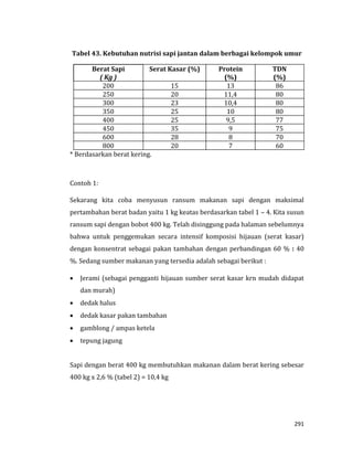 291
Tabel 43. Kebutuhan nutrisi sapi jantan dalam berbagai kelompok umur
Berat Sapi
( Kg )
Serat Kasar (%) Protein
(%)
TDN
(%)
200 15 13 86
250 20 11,4 80
300 23 10,4 80
350 25 10 80
400 25 9,5 77
450 35 9 75
600 28 8 70
800 20 7 60
* Berdasarkan berat kering.
Contoh 1:
Sekarang kita coba menyusun ransum makanan sapi dengan maksimal
pertambahan berat badan yaitu 1 kg keatas berdasarkan tabel 1 – 4. Kita susun
ransum sapi dengan bobot 400 kg. Telah disinggung pada halaman sebelumnya
bahwa untuk penggemukan secara intensif komposisi hijauan (serat kasar)
dengan konsentrat sebagai pakan tambahan dengan perbandingan 60 % : 40
%. Sedang sumber makanan yang tersedia adalah sebagai berikut :
 Jerami (sebagai pengganti hijauan sumber serat kasar krn mudah didapat
dan murah)
 dedak halus
 dedak kasar pakan tambahan
 gamblong / ampas ketela
 tepung jagung
Sapi dengan berat 400 kg membutuhkan makanan dalam berat kering sebesar
400 kg x 2,6 % (tabel 2) = 10,4 kg
 