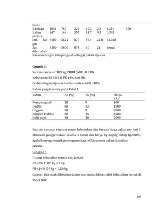 307
halus
B.kelapa 1051 767 227 17.3 2.2 1.250 750
Bahan
premix
347 148 357 14.7 9.3 0.392
Jml. Zat
gizi
8500 5671 876 56.4 22.8 33.028
Zat
dibutuhka
8500 5600 874 30 21 Sesuai
Ransum dengan rumput gajah sebagai pakan hijauan
Contoh 3 :
Sapi jantan berat 300 kg, PBBH (ADG) 0,5 KG
Kebutuhan BK 3%BB, PK 14% dari BK
Perbandingan hijauan dan konsentrat 60% : 40%
Bahan yang tersedia pada Tabel 1
Bahan BK (%) PK (%) Harga
(Rp)
Rumput gajah 20 8 100
Dedak 88 12 1500
Onggok 88 8 2000
Bungkil kedelai 88 35 4000
Kulit kopi 88 28 2000
Buatlah susunan ransum sesuai kebutuhan dan berapa biaya pakan per hari ?.
Misalkan penggemukan selama 3 bulan dan harga kg daging hidup Rp30000,
apakah menguntungkan penggemukan ini?biaya non pakan diabaikan
Jawab:
Langkah 1.
Hitung kebutuhan ternak sapi jantan
BK=3% X 300 kg = 9 kg
PK= 14% X 9 kg = 1,26 kg
Catatn : jika tidak diketahui dalam soal maka dilihat tabel kebutuhan ternak di
Tabel NRC
 
