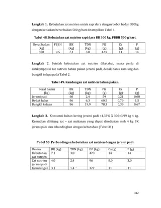 312
Langkah 1. Kebutuhan zat nutrien untuk sapi dara dengan bobot badan 300kg
dengan kenaikan berat badan 500 g/hari ditampilkan Tabel 1.
Tabel 48. Kebutuhan zat nutrien sapi dara BB 300 kg, PBBH 500 g hari.
Berat badan
(kg)
PBBH BK
(kg)
TDN
(kg)
PK
(g)
Ca
(g)
P
(g)
300 0.5 7,1 3.8 423 14 14
Langkah 2. Setelah kebutuhan zat nutrien diketahui, maka perlu di
carikomposisi zat nutrien bahan pakan jerami padi, dedak halus kam ung dan
bungkil kelapa pada Tabel 2.
Tabel 49. Kandungan zat nutrien bahan pakan.
Berat badan
(kg)
BK
(kg)
TDN
(kg)
PK
(g)
Ca
(g)
P
(g)
Jerami padi 60 2,4 59 0,21 0,08
Dedak halus 86 6,3 60,5 0,70 1,5
Bungkil kelapa 86 19,9 78,3 0,30 0,67
Langkah 3. Konsumsi bahan kering jerami padi =1,33% X 300=3,99 kg 4 kg.
Kemudian dihitung zat – zat makanan yang dapat disediakan oleh 4 kg BK
jerami padi dan dibandingkan dengan kebutuhan (Tabel 31)
Tabel 50. Perbandingan kebutuhan zat nutrien dengan jerami padi
Uraian BK (kg) TDN (kg) DP (kg) Ca (g) P (g)
Kebutuhan
zat nutrien
7,1 3,8 423 14 14
Zat nutrien
jerami padi
4,0 2,4 96 8,0 3,0
Kekurangan 3,1 1,4 ‘ 327 11 11
 