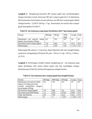 315
Langkah 2. Menghitung konsumsi BK rumput gajah dan membandingkan
dengan keutuhan ternak. Konsumsi BK dari rumput gajah lah 2 % kebutuhan
BK berdasarkan berat badan ternak. Jadi kons msi BK dari rumput gajah adalah
sebagai berikut : 2/100 X 350 kg = 7 kg. Pemenuhan zat nutrien dari rumput
gajah ditampilkan di Tabel 7.
Tabel 54. Zat makanan yang dapat disediakan oleh 7 kg rumput gajah
Uraian BK (kg) PK (g) TDN
(kg)
Ca (g) P (g)
Kebutuhan zat nutrien induk
laktasi, berat badan 350 kg
8,1 721 4,5 24 24
Zat nutrien dari rumput gajah 7,0 482 3,5 41,3 20,3
Kekurangan 1,1 239 1,0 + 17,3 -3,7
Kekurangan BK sebesar 1,1 kg harus dapat dipenuhi oleh dari bungkil kelapa
yang harus mengandung 239 gram PK atau = 239 g /1,1 kg = 239 g / 1100 g =
21,72 %
Langkah 3. Perhitungan terakhir adalah menghitung zat – zat makanan yang
dapat disediakan oleh semua bahan pakan dan kita bandingkan dengan
kebutuhannya (Tabel 8). Hasil perhitungannya sebagai berikut:
Tabel 55. Zat makanan dari rumput gajah dan bungkil kelapa.
Uraian BK (kg) TDN (kg) DP (kg) Ca (g) P (g)
Kebutuhan zat nutrien induk
laktasi 3-4 bulan pertama
setelah melahirkan dengan
berat badan 350 kg
8,1 721 4,5 24 24
Zat nutrien rumput gajah 7,0 482 3,5 41,3 20,3
Zat nutrien dari bkl kelapa 1,1 238 0,726 0.88 7,37
Total Zat Nutrien 8,1 720 4,23 42,2 27,7
Kekurangan 0 -1 - 0,27 + 18.2 +3,7
 