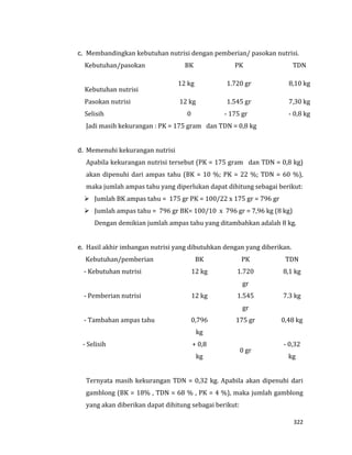 322
c. Membandingkan kebutuhan nutrisi dengan pemberian/ pasokan nutrisi.
Kebutuhan/pasokan BK PK TDN
Kebutuhan nutrisi
12 kg 1.720 gr 8,10 kg
Pasokan nutrisi 12 kg 1.545 gr 7,30 kg
Selisih 0 - 175 gr - 0,8 kg
Jadi masih kekurangan : PK = 175 gram dan TDN = 0,8 kg
d. Memenuhi kekurangan nutrisi
Apabila kekurangan nutrisi tersebut (PK = 175 gram dan TDN = 0,8 kg)
akan dipenuhi dari ampas tahu (BK = 10 %; PK = 22 %; TDN = 60 %),
maka jumlah ampas tahu yang diperlukan dapat dihitung sebagai berikut:
 Jumlah BK ampas tahu = 175 gr PK = 100/22 x 175 gr = 796 gr
 Jumlah ampas tahu = 796 gr BK= 100/10 x 796 gr = 7,96 kg (8 kg)
Dengan demikian jumlah ampas tahu yang ditambahkan adalah 8 kg.
e. Hasil akhir imbangan nutrisi yang dibutuhkan dengan yang diberikan.
Kebutuhan/pemberian BK PK TDN
- Kebutuhan nutrisi 12 kg 1.720
gr
8,1 kg
- Pemberian nutrisi 12 kg 1.545
gr
7.3 kg
- Tambahan ampas tahu 0,796
kg
175 gr 0,48 kg
- Selisih + 0,8
kg
0 gr
- 0,32
kg
Ternyata masih kekurangan TDN = 0,32 kg. Apabila akan dipenuhi dari
gamblong (BK = 18% , TDN = 68 % , PK = 4 %), maka jumlah gamblong
yang akan diberikan dapat dihitung sebagai berikut:
 
