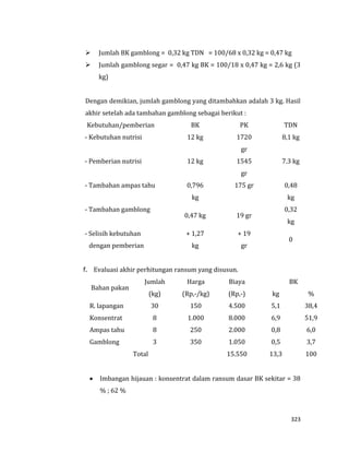 323
 Jumlah BK gamblong = 0,32 kg TDN = 100/68 x 0,32 kg = 0,47 kg
 Jumlah gamblong segar = 0,47 kg BK = 100/18 x 0,47 kg = 2,6 kg (3
kg)
Dengan demikian, jumlah gamblong yang ditambahkan adalah 3 kg. Hasil
akhir setelah ada tambahan gamblong sebagai berikut :
Kebutuhan/pemberian BK PK TDN
- Kebutuhan nutrisi 12 kg 1720
gr
8,1 kg
- Pemberian nutrisi 12 kg 1545
gr
7.3 kg
- Tambahan ampas tahu 0,796
kg
175 gr 0,48
kg
- Tambahan gamblong
0,47 kg 19 gr
0,32
kg
- Selisih kebutuhan
dengan pemberian
+ 1,27
kg
+ 19
gr
0
f. Evaluasi akhir perhitungan ransum yang disusun.
Bahan pakan
Jumlah
(kg)
Harga
(Rp,-/kg)
Biaya
(Rp,-)
BK
kg %
R. lapangan 30 150 4.500 5,1 38,4
Konsentrat 8 1.000 8.000 6,9 51,9
Ampas tahu 8 250 2.000 0,8 6,0
Gamblong 3 350 1.050 0,5 3,7
Total 15.550 13,3 100
 Imbangan hijauan : konsentrat dalam ransum dasar BK sekitar = 38
% ; 62 %
 