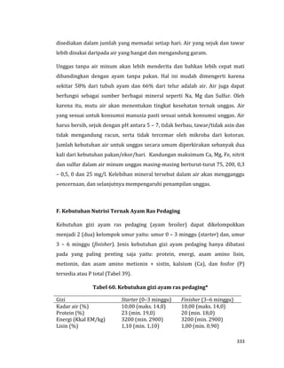 333
disediakan dalam jumlah yang memadai setiap hari. Air yang sejuk dan tawar
lebih disukai daripada air yang hangat dan mengandung garam.
Unggas tanpa air minum akan lebih menderita dan bahkan lebih cepat mati
dibandingkan dengan ayam tanpa pakan. Hal ini mudah dimengerti karena
sekitar 58% dari tubuh ayam dan 66% dari telur adalah air. Air juga dapat
berfungsi sebagai sumber berbagai mineral seperti Na, Mg dan Sulfur. Oleh
karena itu, mutu air akan menentukan tingkat kesehatan ternak unggas. Air
yang sesuai untuk konsumsi manusia pasti sesuai untuk konsumsi unggas. Air
harus bersih, sejuk dengan pH antara 5 – 7, tidak berbau, tawar/tidak asin dan
tidak mengandung racun, serta tidak tercemar oleh mikroba dari kotoran.
Jumlah kebutuhan air untuk unggas secara umum diperkirakan sebanyak dua
kali dari kebutuhan pakan/ekor/hari. Kandungan maksimum Ca, Mg, Fe, nitrit
dan sulfur dalam air minum unggas masing-masing berturut-turut 75, 200, 0,3
– 0,5, 0 dan 25 mg/l. Kelebihan mineral tersebut dalam air akan mengganggu
pencernaan, dan selanjutnya mempengaruhi penampilan unggas.
F. Kebutuhan Nutrisi Ternak Ayam Ras Pedaging
Kebutuhan gizi ayam ras pedaging (ayam broiler) dapat dikelompokkan
menjadi 2 (dua) kelompok umur yaitu: umur 0 – 3 minggu (starter) dan, umur
3 – 6 minggu (finisher). Jenis kebutuhan gizi ayam pedaging hanya dibatasi
pada yang paling penting saja yaitu: protein, energi, asam amino lisin,
metionin, dan asam amino metionin + sistin, kalsium (Ca), dan fosfor (P)
tersedia atau P total (Tabel 39).
Tabel 60. Kebutuhan gizi ayam ras pedaging*
Gizi Starter (0–3 minggu) Finisher (3–6 minggu)
Kadar air (%) 10,00 (maks. 14,0) 10,00 (maks. 14,0)
Protein (%) 23 (min. 19,0) 20 (min. 18,0)
Energi (Kkal EM/kg) 3200 (min. 2900) 3200 (min. 2900)
Lisin (%) 1,10 (min. 1,10) 1,00 (min. 0,90)
 