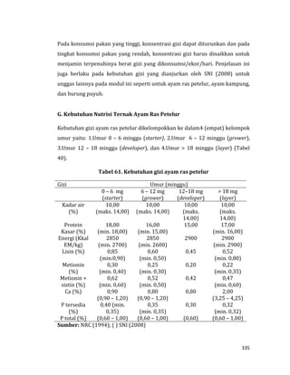 335
Pada konsumsi pakan yang tinggi, konsentrasi gizi dapat diturunkan dan pada
tingkat konsumsi pakan yang rendah, konsentrasi gizi harus dinaikkan untuk
menjamin terpenuhinya berat gizi yang dikonsumsi/ekor/hari. Penjelasan ini
juga berlaku pada kebutuhan gizi yang dianjurkan oleh SNI (2008) untuk
unggas lainnya pada modul ini seperti untuk ayam ras petelur, ayam kampung,
dan burung puyuh.
G. Kebutuhan Nutrisi Ternak Ayam Ras Petelur
Kebutuhan gizi ayam ras petelur dikelompokkan ke dalam4 (empat) kelompok
umur yaitu: 1.Umur 0 – 6 minggu (starter), 2.Umur 6 – 12 minggu (grower),
3.Umur 12 – 18 minggu (developer), dan 4.Umur > 18 minggu (layer) (Tabel
40).
Tabel 61. Kebutuhan gizi ayam ras petelur
Gizi Umur (minggu)
0 – 6 mg
(starter)
6 – 12 mg
(grower)
12–18 mg
(developer)
> 18 mg
(layer)
Kadar air
(%)
10,00
(maks. 14,00)
10,00
(maks. 14,00)
10,00
(maks.
14,00)
10,00
(maks.
14,00)
Protein
Kasar (%)
18,00
(min. 18,00)
16,00
(min. 15,00)
15,00 17,00
(min. 16,00)
Energi (Kkal
EM/kg)
2850
(min. 2700)
2850
(min. 2600)
2900 2900
(min. 2900)
Lisin (%) 0,85
(min.0,90)
0,60
(min. 0,50)
0,45 0,52
(min. 0,80)
Metionin
(%)
0,30
(min. 0,40)
0,25
(min. 0,30)
0,20 0,22
(min. 0,35)
Metionin +
sistin (%)
0,62
(min. 0,60)
0,52
(min. 0,50)
0,42 0,47
(min. 0,60)
Ca (%) 0,90
(0,90 – 1,20)
0,80
(0,90 – 1,20)
0,80 2,00
(3,25 – 4,25)
P tersedia
(%)
0,40 (min.
0,35)
0,35
(min. 0,35)
0,30 0,32
(min. 0,32)
P total (%) (0,60 – 1,00) (0,60 – 1,00) (0,60) (0,60 – 1,00)
Sumber: NRC (1994); ( ) SNI (2008)
 