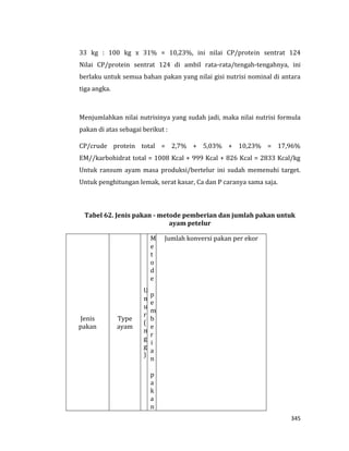 345
33 kg : 100 kg x 31% = 10,23%, ini nilai CP/protein sentrat 124
Nilai CP/protein sentrat 124 di ambil rata-rata/tengah-tengahnya, ini
berlaku untuk semua bahan pakan yang nilai gisi nutrisi nominal di antara
tiga angka.
Menjumlahkan nilai nutrisinya yang sudah jadi, maka nilai nutrisi formula
pakan di atas sebagai berikut :
CP/crude protein total = 2,7% + 5,03% + 10,23% = 17,96%
EM//karbohidrat total = 1008 Kcal + 999 Kcal + 826 Kcal = 2833 Kcal/kg
Untuk ransum ayam masa produksi/bertelur ini sudah memenuhi target.
Untuk penghitungan lemak, serat kasar, Ca dan P caranya sama saja.
Tabel 62. Jenis pakan - metode pemberian dan jumlah pakan untuk
ayam petelur
Jenis
pakan
Type
ayam
U
m
u
r
(
m
g
g
)
M
e
t
o
d
e
p
e
m
b
e
r
i
a
n
p
a
k
a
n
Jumlah konversi pakan per ekor
 