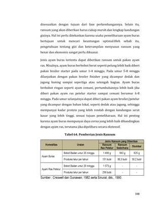 348
disesuaikan dengan tujuan dari fase perkembangannya. Selain itu,
ransum yang akan diberikan harus cukup murah dan lengkap kandungan
gizinya. Hal ini perlu ditekankan karena usaha pemeliharaan ayam buras
bertujuan untuk mencari keuntungan optimal.Oleh sebab itu,
pengetahuan tentang gizi dan keterampilan menyusun ransum yang
benar dan ekonomis sangat perlu dikuasai.
Jenis ayam buras tertentu dapat diberikan ransum untuk pakan ayam
ras. Misalnya, ayam buras berbobot berat seperti pelung lebih baik diberi
pakan broiler starter pada umur 1-4 minggu. Pada umur 5-8 minggu
dilanjutkan dengan pakan broiler finisher yang dicampur dedak dan
jagung kuning sampai sepertiga atau setengah bagian. Ayam buras
berbobot ringan seperti ayam cemani, pertumbuhannya lebih baik jika
diberi pakan ayam ras petelur starter sampai cemani berumur 6-8
minggu. Pada umur selanjutnya dapat diberi pakan ayam broiler/petelur
yang dicampur dengan bahan lokal, seperti dedak atau jagung, sehingga
mempunyai kadar protein yang lebih rendah dengan kandungan serat
kasar yang lebih tinggi, sesuai tujuan pemeliharaan. Hal ini penting
karena ayam buras mempunyai daya cerna yang lebih baik dibandingkan
dengan ayam ras, terutama jika dipelihara secara ekstensif.
Tabel 64. Pemberian Jenis Ransum
 