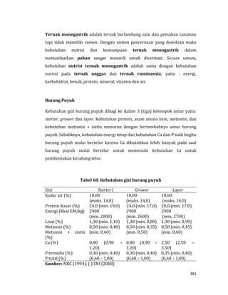 361
Ternak monogastrik adalah ternak berlambung satu dan pemakan tanaman
tapi tidak memiliki rumen. Dengan sistem pencernaan yang demikian maka
kebutuhan nutrisi dan kemampuan ternak monogastrik dalam
memanfaatkan pakan sangat menarik untuk dicermati. Secara umum,
kebutuhan nutrisi ternak monogastrik adalah sama dengan kebutuhan
nutrisi pada ternak unggas dan ternak ruminansia, yaitu : energi,
karbohidrat, lemak, protein, mineral, vitamin dan air.
Burung Puyuh
Kebutuhan gizi burung puyuh dibagi ke dalam 3 (tiga) kelompok umur yaitu:
starter, grower dan layer. Kebutuhan protein, asam amino lisin, metionin, dan
kebutuhan metionin + sistin menurun dengan bertambahnya umur burung
puyuh. Sebaliknya, kebutuhan energi tetap dan kebutuhan Ca dan P naik begitu
burung puyuh mulai bertelur karena Ca dibutuhkan lebih banyak pada saat
burung puyuh mulai bertelur untuk memenuhi kebutuhan Ca untuk
pembentukan kerabang telur.
Tabel 68. Kebutuhan gizi burung puyuh
Gizi Starter ( Grower Layer
Kadar air (%) 10,00
(maks. 14,0)
10,00
(maks. 14,0)
10,00
(maks. 14,0)
Protein Kasar (%) 24,0 (min. 19,0) 24,0 (min. 17,0) 20,0 (min. 17,0)
Energi (Kkal EM/kg) 2900
(min. 2800)
2900
(min. 2600)
2900
(min. 2700)
Lisin (%) 1,30 (min. 1,10) 1,30 (min. 0,80) 1,30 (min. 0,90)
Metionin (%) 0,50 (min. 0,40) 0,50 (min. 0,35) 0,50 (min. 0,45)
Metionin + sistin
(%)
(min. 0,60) (min. 0,50) (min. 0,60)
Ca (%) 0,80 (0,90 –
1,20)
0,80 (0,90 –
1,20)
2,50 (2,50 –
3,50)
P tersedia (%) 0,30 (min. 0,40) 0,30 (min. 0,40) 0,35 (min. 0,40)
P total (%) (0,60 – 1,00) (0,60 – 1,00) (0,60 – 1,00)
Sumber: NRC (1994); ( ) SNI (2008)
 