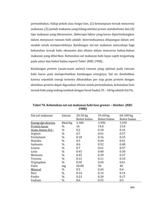 364
pertumbuhan, hidup pokok atau fungsi lain, (2) kemampuan ternak mencerna
makanan, (3) jumlah makanan yang hilang melalui proses metabolisme dan (4)
tipe makanan yang dikonsumsi; .Beberapa faktor yang harus dipertimbangkan
dalam menyusun ransum babi adalah ketersediaannya dilapangan dalam arti
mudah untuk memperolehnya, Kandungan zat-zat makanan mencukupi bagi
kebutuhan ternak babi, ekonomis dan efisien dalam mencerna bahan-bahan
makanan yang diberikan. Kebutuhan zat makanan babi lepas sapih tergantung
pada umur dan bobot badan seperti Tabel (NRC.1998) .
Kandungan protein (asam-asam amino) ransum yang optimal pada ransum
babi harus pula memperhatikan kandungan energinya, hal ini disebabkan
karena sejumlah energi tertentu dibutuhkan per tiap gram protein dengan
demikian protein dapat digunakan efisien untuk pertumbuhan, kebutuhan lisin
ternak babi yang sedang tumbuh dengan berat badan 35 – 60 kg adalah 0,61%.
Tabel 70. Kebutuhan zat-zat makanan babi fase grower – finisher. (NRC
1988)
Zat-zat makanan Satuan 20-30 kg
Bobot badan
35-60 kg
Bobot badan
60-100 kg
Bobot badan
Energi dpt dicerna
Protein kasar
Asam Amino Esl :
Arginin
Fenilalanin
Histidin
Isoleusin
Leusin
Lisin
Metionin
Treonin
Triptophan
Valin
Mineral
Besi
Fosfor
Yodium
Kkal/kg
%
%
%
%
%
%
%
%
%
%
%
mg
%
%
%
%
3.380
16
0.2
0.7
0.18
0.5
0.6
0.7
0.45
0.45
0.12
0.50
60.00
0.5
0.14
0.23
0.6
3.390
14.0
0.18
0.61
0.16
0.44
0.52
0.61
0.40
0.39
0.11
0.44
50
0.45
0.14
0.20
0.55
3.395
13.0
0.16
0.57
0.15
0.41
0.48
0.57
0.30
0.37
0.10
0.41
40
0.4
0.14
0.17
0.5
 