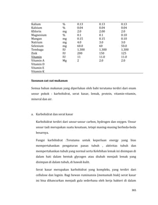 365
Kalium
Kalsium
Khlorin
Magnesium
Mangan
Natrium
Selenium
Tembaga
Zink
Vitamin
Vitamin A
Vitamin D
Vitamin E
Vitamin K
%
%
mg
%
mg
mg
mg
IU
IU
IU
Mg
0.13
0.04
2.0
0.1
0.15
4.0
60.0
1.300
200
11
2
0.13
0.04
2.00
0.1
0.15
3.0
60
1.300
150
11.0
2.0
0.13
0.04
2.0
0.10
0.10
3.0
50.0
1.300
125
11.0
2.0
Susunan zat-zat makanan
Semua bahan makanan yang diperlukan oleh babi terutama terdiri dari enam
unsur pokok : karbohidrat, serat kasar, lemak, protein, vitamin-vitamin,
mineral dan air.
a. Karbohidrat dan serat kasar
Karbohidrat terdiri dari unsur-unsur carbon, hydrogen dan oxygen. Unsur
unsur tadi merupakan suatu kesatuan, tetapi masing-masing berbeda-beda
besarnya.
Fungsi karbihidrat :Terutama untuk keperluan energy yang bias
mempertahankan pengaturan panas tubuh , aktivitas tubuh dan
mempertahankan tubuh yang normal serta Kelebihan lemak ini disimpan di
dalam hati dalam bentuk glycogen atau diubah menjadi lemak yang
disimpan di dalam tubuh, di bawah kulit.
Serat kasar merupakan karbohidrat yang kompleks, yang terdiri dari
cellulose dan lognin. Bagi hewan ruminansia (memamah biak) serat kasar
ini bisa dihancurkan menjadi gula sederhana oleh kerja bakteri di dalam
 