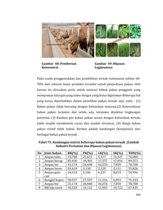 393
Gambar 48. Pemberian
Konsentrat
Gambar 49. Hijauan
Legimunosa
Pada usaha penggemukkan dan pembibitan ternak ruminansia sekitar 60-
70% dari seluruh biaya produksi tersedot untuk penyediaan pakan, oleh
karena itu dirasakan perlu untuk mencari bahan pakan pengganti yang
mempunyai nilai gizi yang sama dengan yang biasa digunakan Beberapa hal
yang harus diperhatikan dalam pemilihan pakan ternak sapi yaitu : (1)
Bahan pakan tidak bersaing dengan kebutuhan manusia,(2) Ketersediaan
bahan pakan terjamin dan selalu ada, terutama disekitar lingkungan
peternak, (3) Kualitas gizi bahan pakan sesuai dengan kebutuhan ternak,
tidak mudah membentuk racun dan mudah tercemar, (4) Harga bahan
pakan relatif tidak mahal. Berikut adalah kandungan (komposisi) dari
berbagai bahan pakan ternak.
Tabel 75. Kandungan nutrisi beberapa bahan pakan ternak (Limbah
Industri Pertanian dan Hijauan Legimunosa)
No Jenis bahan BK(%) PK(%) LK(%) SK(%) TDN(%)
1 Ampas tahu 10,788 25,651 5,317 14,527 76,000
2 Ampas kecap 85,430 36,381 17,257 17,816 89,553
3 Ampas bir 31,174 26,448 10,254 7,059 78,708
4 Ampas brem 81,634 3,130 2,120 2,111 55,826
5 Ampas gula
cair
34,314 5,106 6,237 8,014 54,956
6 Bungkil kopra 90.557 27.597 11.216 6.853 75.333
7 Ampas bir 31,174 26,448 10,254 7,059 78,708
8 BKl klp sawit 92,524 14,112 11,903 10,722 67,435
 