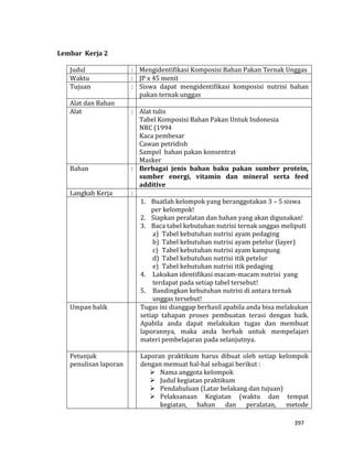 397
Lembar Kerja 2
Judul : Mengidentifikasi Komposisi Bahan Pakan Ternak Unggas
Waktu : JP x 45 menit
Tujuan : Siswa dapat mengidentifikasi komposisi nutrisi bahan
pakan ternak unggas
Alat dan Bahan
Alat : Alat tulis
Tabel Komposisi Bahan Pakan Untuk Indonesia
NRC (1994
Kaca pembesar
Cawan petridish
Sampel bahan pakan konsentrat
Masker
Bahan : Berbagai jenis bahan baku pakan sumber protein,
sumber energi, vitamin dan mineral serta feed
additive
Langkah Kerja :
1. Buatlah kelompok yang beranggotakan 3 – 5 siswa
per kelompok!
2. Siapkan peralatan dan bahan yang akan digunakan!
3. Baca tabel kebutuhan nutrisi ternak unggas meliputi
a) Tabel kebutuhan nutrisi ayam pedaging
b) Tabel kebutuhan nutrisi ayam petelur (layer)
c) Tabel kebutuhan nutrisi ayam kampung
d) Tabel kebutuhan nutrisi itik petelur
e) Tabel kebutuhan nutrisi itik pedaging
4. Lakukan identifikasi macam-macam nutrisi yang
terdapat pada setiap tabel tersebut!
5. Bandingkan kebutuhan nutrisi di antara ternak
unggas tersebut!
Umpan balik Tugas ini dianggap berhasil apabila anda bisa melakukan
setiap tahapan proses pembuatan terasi dengan baik.
Apabila anda dapat melakukan tugas dan membuat
laporannya, maka anda berhak untuk mempelajari
materi pembelajaran pada selanjutnya.
Petunjuk
penulisan laporan
Laporan praktikum harus dibuat oleh setiap kelompok
dengan memuat hal-hal sebagai berikut :
 Nama anggota kelompok
 Judul kegiatan praktikum
 Pendahuluan (Latar belakang dan tujuan)
 Pelaksanaan Kegiatan (waktu dan tempat
kegiatan, bahan dan peralatan, metode
 