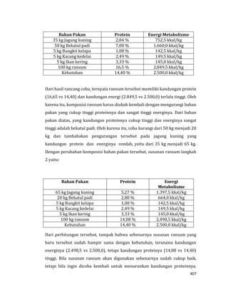 407
Bahan Pakan Protein Energi Metabolisme
35 kg Jagung kuning 2,84 % 752,5 kkal/kg
50 kg Bekatul padi 7,00 % 1.660,0 kkal/kg
5 kg Bungkit kelapa 1,08 % 142,5 kkal/kg
5 kg Kacang kedelai 2,49 % 149,5 kkal/kg
5 kg Ikan kering 3,33 % 145,0 kkal/kg
100 kg ransum 16,5 % 2,849,5 kkal/kg
Kebutuhan 14,40 % 2.500,0 kkal/kg
Dari hasil rancang coba, ternyata ransum tersebut memiliki kandungan protein
(16,65 vs 14,40) dan kandungan energi (2.849,5 vs 2.500,0) terlalu tinggi. Oleh
karena itu, komposisi ransum harus diubah kembali dengan mengurangi bahan
pakan yang cukup tinggi proteinnya dan sangat tinggi energinya. Dari bahan
pakan diatas, yang kandungan proteinnya cukup tinggi dan energinya sangat
tinggi adalah bekatul padi. Oleh karena itu, coba kurangi dari 50 kg menjadi 20
kg dan tambahakan pengurangan tersebut pada jagung kuning yang
kandungan protein dan energinya rendah, yeitu dari 35 kg menjadi 65 kg.
Dengan perubahan komposisi bahan pakan tersebut, susunan ransum langkah
2 yaitu:
Bahan Pakan Protein Energi
Metabolisme
65 kg Jagung kuning 5,27 % 1.397,5 kkal/kg
20 kg Bekatul padi 2,80 % 664,0 kkal/kg
5 kg Bungkit kelapa 1,08 % 142,5 kkal/kg
5 kg Kacang kedelai 2,49 % 149,5 kkal/kg
5 kg Ikan kering 3,33 % 145,0 kkal/kg
100 kg ransum 14,88 % 2,498,5 kkal/kg
Kebutuhan 14,40 % 2.500,0 kkal/kg
Dari perhitungan tersebut, tampak bahwa sebenarnya susunan ransum yang
baru tersebut sudah hampir sama dengan kebutuhan, terutama kandungan
energinya (2.498,5 vs 2.500,0), tetapi kandungan proteinya (14,88 vs 14,40)
tinggi. Bila susunan ransum akan digunakan sebenarnya sudah cukup baik,
tetapi bila ingin dicoba kembali untuk menurunkan kandungan proteinnya.
 