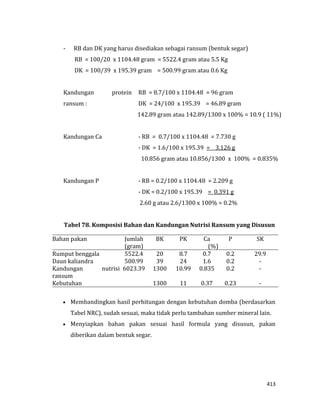 413
- RB dan DK yang harus disediakan sebagai ransum (bentuk segar)
RB = 100/20 x 1104.48 gram = 5522.4 gram atau 5.5 Kg
DK = 100/39 x 195.39 gram = 500.99 gram atau 0.6 Kg
Kandungan protein
ransum :
RB = 8.7/100 x 1104.48 = 96 gram
DK = 24/100 x 195.39 = 46.89 gram
142.89 gram atau 142.89/1300 x 100% = 10.9 ( 11%)
Kandungan Ca - RB = 0.7/100 x 1104.48 = 7.730 g
- DK = 1.6/100 x 195.39 = 3.126 g
10.856 gram atau 10.856/1300 x 100% = 0.835%
Kandungan P - RB = 0.2/100 x 1104.48 = 2.209 g
- DK = 0.2/100 x 195.39 = 0.391 g
2.60 g atau 2.6/1300 x 100% = 0.2%
Tabel 78. Komposisi Bahan dan Kandungan Nutrisi Ransum yang Disusun
Bahan pakan Jumlah BK PK Ca P SK
(gram) (%)
Rumput benggala 5522.4 20 8.7 0.7 0.2 29.9
Daun kaliandra 500.99 39 24 1.6 0.2 -
Kandungan nutrisi
ransum
6023.39 1300 10.99 0.835 0.2 -
Kebutuhan 1300 11 0.37 0.23 -
 Membandingkan hasil perhitungan dengan kebutuhan domba (berdasarkan
Tabel NRC), sudah sesuai, maka tidak perlu tambahan sumber mineral lain.
 Menyiapkan bahan pakan sesuai hasil formula yang disusun, pakan
diberikan dalam bentuk segar.
 
