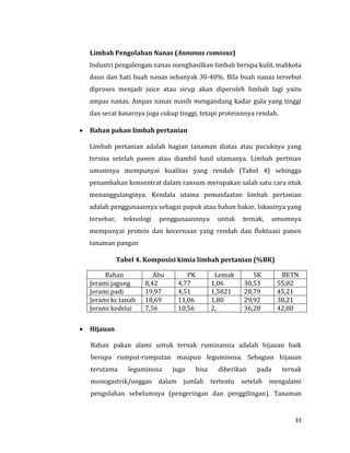 33
Limbah Pengolahan Nanas (Annanas comosus)
Industri pengalengan nanas menghasilkan limbah berupa kulit, mahkota
daun dan hati buah nanas sebanyak 30-40%. Bila buah nanas tersebut
diproses menjadi juice atau sirup akan diperoleh limbah lagi yaitu
ampas nanas. Ampas nanas masih mengandung kadar gula yang tinggi
dan serat kasarnya juga cukup tinggi, tetapi proteinnnya rendah.
 Bahan pakan limbah pertanian
Limbah pertanian adalah bagian tanaman diatas atau pucuknya yang
tersisa setelah panen atau diambil hasil utamanya. Limbah pertnian
umumnya mempunyai kualitas yang rendah (Tabel 4) sehingga
penambahan konsentrat dalam ransum merupakan salah satu cara ntuk
menanggulanginya. Kendala utama pemanfaatan limbah pertanian
adalah penggunaannya sebagai pupuk atau bahan bakar, lokasinya yang
tersebar, teknologi penggunaannnya untuk ternak, umumnya
mempunyai protein dan kecernaan yang rendah dan fluktuasi panen
tanaman pangan
Tabel 4. Komposisi kimia limbah pertanian (%BK)
Bahan Abu PK Lemak SK BETN
Jerami jagung 8,42 4,77 1,06 30,53 55,82
Jerami padi 19,97 4,51 1,5821 28,79 45,21
Jerami kc tanah 18,69 11,06 1,80 29,92 38,21
Jerami kedelai 7,56 10,56 2, 36,28 42,80
 Hijauan
Bahan pakan alami untuk ternak ruminansia adalah hijauan baik
berupa rumput-rumputan maupun leguminosa. Sebagian hijauan
terutama leguminosa juga bisa diberikan pada ternak
monogastrik/unggas dalam jumlah tertentu setelah mengalami
pengolahan sebelumnya (pengeringan dan penggilingan). Tanaman
 