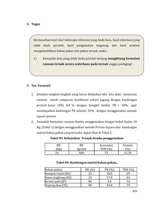 429
4. Tugas
5. Tes Formatif
1. Jelaskan langkah-langkah yang harus dilakukan bila kita akan menyusun
ransum untuk campuran kombinasi antara jagung dengan kandungan
protein kasar (PK) 8.8 % dengan bungkil kedele PK = 40%, agar
mendapatkan kandungan PK sebesar 16%. dengan menggunakan metode
square person.
2. Susunlah formulasi ransum domba penggemukan dengan bobot badan 20
Kg. (Tabel 1) dengan menggunakan metode Person Square dan kandungan
nutrisi bahan pakan yang tersedia dapat lihat di Tabel 2.
Tabel 83. Kebutuhan Ternak domba penggemukan
BB
(Kg)
BK
(gram)
Konsumsi
TDN (%)
Protein
(%)
20 600 72 12,39
Tabel 84. Kandungan nutrisi bahan pakan,.
Bahan pakan BK (%) PK (%) TDN (%)
Rumput Gajah (RG) 21 10.0 89
Daun singkong (DS) 23 17.0 81
Jerami padi (JP) 86 4.4 52
Tepung ikan (TI) 90 44.8 75
Berdasarkan teori dari beberapa referensi yang Anda baca, hasil informasi yang
telah Anda peroleh, hasil pengamatan langsung, dan hasil praktek
mengidentifikasi bahan pakan dan pakan ternak, maka :
1) Kemaslah data yang telah Anda peroleh tentang menghitung formulasi
ransum ternak secara sederhana pada ternak unggas pedaging!
 