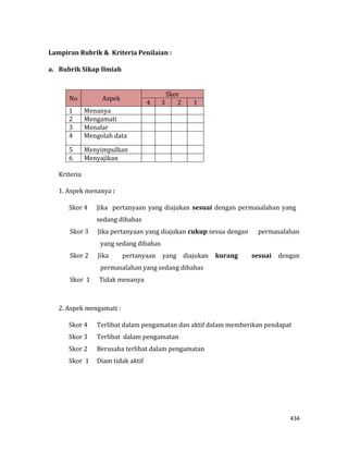 434
Lampiran Rubrik & Kriteria Penilaian :
a. Rubrik Sikap Ilmiah
No Aspek
Skor
4 3 2 1
1 Menanya
2 Mengamati
3 Menalar
4 Mengolah data
5 Menyimpulkan
6 Menyajikan
Kriteria
1. Aspek menanya :
Skor 4 Jika pertanyaan yang diajukan sesuai dengan permasalahan yang
sedang dibahas
Skor 3 Jika pertanyaan yang diajukan cukup sesua dengan permasalahan
yang sedang dibahas
Skor 2 Jika pertanyaan yang diajukan kurang sesuai dengan
permasalahan yang sedang dibahas
Skor 1 Tidak menanya
2. Aspek mengamati :
Skor 4 Terlibat dalam pengamatan dan aktif dalam memberikan pendapat
Skor 3 Terlibat dalam pengamatan
Skor 2 Berusaha terlibat dalam pengamatan
Skor 1 Diam tidak aktif
 