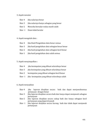 435
3. Aspek menalar
Skor 4 Jika nalarnya benar
Skor 3 Jika nalarnya hanya sebagian yang benar
Skor 2 Mencoba bernalar walau masih salah
Skor 1 Diam tidak beralar
4. Aspek mengolah data :
Skor 4 Jika Hasil Pengolahan data benar semua
Skor 3 Jika hasil pengolahan data sebagian besar benar
Skor 2 Jika hasil pengolahan data sebagian kecil benar
Skor 1 Jika hasil pengolahan data salah semua
5. Aspek menyimpulkan :
Skor 4 jika kesimpulan yang dibuat seluruhnya benar
Skor 3 jika kesimpulan yang dibuat seluruhnya benar
Skor 2 kesimpulan yang dibuat sebagian kecil benar
Skor 1 Jika kesimpulan yang dibuat seluruhnya salah
6. Aspek menyajikan
Skor 4 jika laporan disajikan secara baik dan dapat menjawabsemua
petanyaan dengan benar
Skor 3 Jika laporan disajikan secara baik dan hanya dapat menjawab sebagian
pertanyaan
Skor 2 Jika laporan disajikan secara cukup baik dan hanya sebagian kecil
pertanyaan yang dapat di jawab
Skor 1 Jika laporan disajikan secara kurang baik dan tidak dapat menjawab
pertanyaan
 