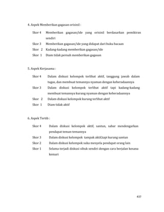 437
4. Aspek Memberikan gagasan orisinil :
Skor 4 Memberikan gagasan/ide yang orisinil berdasarkan pemikiran
sendiri
Skor 3 Memberikan gagasan/ide yang didapat dari buku bacaan
Skor 2 Kadang-kadang memberikan gagasan/ide
Skor 1 Diam tidak pernah memberikan gagasan
5. Aspek Kerjasama :
Skor 4 Dalam diskusi kelompok terlibat aktif, tanggung jawab dalam
tugas, dan membuat temannya nyaman dengan keberadaannya
Skor 3 Dalam diskusi kelompok terlibat aktif tapi kadang-kadang
membuat temannya kurang nyaman dengan keberadaannya
Skor 2 Dalam diskusi kelompok kurang terlibat aktif
Skor 1 Diam tidak aktif
6. Aspek Tertib :
Skor 4 Dalam diskusi kelompok aktif, santun, sabar mendengarkan
pendapat teman-temannya
Skor 3 Dalam diskusi kelompok tampak aktif,tapi kurang santun
Skor 2 Dalam diskusi kelompok suka menyela pendapat orang lain
Skor 1 Selama terjadi diskusi sibuk sendiri dengan cara berjalan kesana
kemari
 