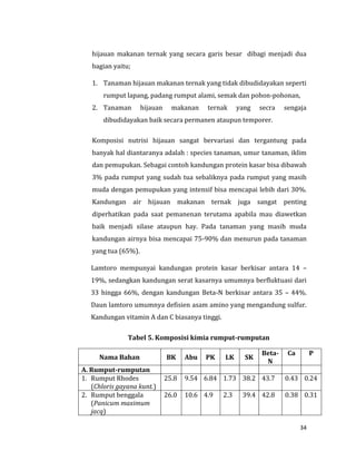 34
hijauan makanan ternak yang secara garis besar dibagi menjadi dua
bagian yaitu;
1. Tanaman hijauan makanan ternak yang tidak dibudidayakan seperti
rumput lapang, padang rumput alami, semak dan pohon-pohonan,
2. Tanaman hijauan makanan ternak yang secra sengaja
dibudidayakan baik secara permanen ataupun temporer.
Komposisi nutrisi hijauan sangat bervariasi dan tergantung pada
banyak hal diantaranya adalah : species tanaman, umur tanaman, iklim
dan pemupukan. Sebagai contoh kandungan protein kasar bisa dibawah
3% pada rumput yang sudah tua sebaliknya pada rumput yang masih
muda dengan pemupukan yang intensif bisa mencapai lebih dari 30%.
Kandungan air hijauan makanan ternak juga sangat penting
diperhatikan pada saat pemanenan terutama apabila mau diawetkan
baik menjadi silase ataupun hay. Pada tanaman yang masih muda
kandungan airnya bisa mencapai 75-90% dan menurun pada tanaman
yang tua (65%).
Lamtoro mempunyai kandungan protein kasar berkisar antara 14 –
19%, sedangkan kandungan serat kasarnya umumnya berfluktuasi dari
33 hingga 66%, dengan kandungan Beta-N berkisar antara 35 – 44%.
Daun lamtoro umumnya defisien asam amino yang mengandung sulfur.
Kandungan vitamin A dan C biasanya tinggi.
Tabel 5. Komposisi kimia rumput-rumputan
Nama Bahan BK Abu PK LK SK
Beta-
N
Ca P
A. Rumput-rumputan
1. Rumput Rhodes
(Chloris gayana kunt.)
25.8 9.54 6.84 1.73 38.2 43.7 0.43 0.24
2. Rumput benggala
(Panicum maximum
jacq)
26.0 10.6 4.9 2.3 39.4 42.8 0.38 0.31
 
