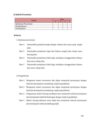 439
d. Rubrik Presentasi
Aspek
Skor
4 3 2 1
Kejelasan Presentasi
Pengetahuan :
Penampilan :
Kriteria
1. Kejelasan presentasi
Skor 4 Sistematika penjelasan logis dengan bahasa dan suara yang sangat
jelas
Skor 3 Sistematika penjelasan logis dan bahasa sangat jelas tetapi suara
kurang jelas
Skor 2 Sistematika penjelasan tidak logis meskipun menggunakan bahasa
dan suara cukup jelas
Skor 1 Sistematika penjelasan tidak logis meskipun menggunakan bahasa
dan suara cukup jelas
2. Pengetahuan
Skor 4 Menguasai materi presentasi dan dapat menjawab pertanyaan dengan
baik dan kesimpulan mendukung topik yang dibahas
Skor 3 Menguasai materi presentasi dan dapat menjawab pertanyaan dengan
baik dan kesimpulan mendukung topik yang dibahas
Skor 2 Penguasaan materi kurang meskipun bisa menjawab seluruh pertanyaan
dan kesimpulan tidak berhubungan dengan topik yang dibahas
Skor 1 Materi kurang dikuasai serta tidak bisa menjawab seluruh pertanyaan
dan kesimpulan tidak mendukung topik
 