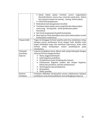 39
 Amati bahan pakan tersebut secara organoleptis
(bentuk/tekstur, warna, bau, rasa) dan amati pula bahan
lain yang tercampur ke masing – masing bahan pakan..
 Catat hasil pengamatan.
 Diskusikan hasil pengamatan tersebut
 Tentukan bahan pakan mana yang baik dan bahan pakan
mana yang kurang baik untuk pembuatan pakan
konsentrat
 Dari hasil pengamatan buatlah kesimpulan
 Buat laporan hasil identifikasi jenis-jenis bahan pakan ternak
berdasarkan sumbernya!
Umpan balik Tugas ini dianggap berhasil apabila anda bisa melakukan setiap
tahapan proses pembuatan terasi dengan baik. Apabila anda
dapat melakukan tugas dan membuat laporannya, maka anda
berhak untuk mempelajari materi pembelajaran pada
selanjutnya.
Petunjuk
penulisan
laporan
Laporan praktikum harus dibuat oleh setiap kelompok dengan
memuat hal-hal sebagai berikut :
 Nama anggota kelompok
 Judul kegiatan praktikum
 Pendahuluan (Latar belakang dan tujuan)
 Pelaksanaan Kegiatan (waktu dan tempat kegiatan,
bahan dan peralatan, metode pelaksanaan)
 Hasil kegiatan dan pembahasan
 Kesimpulan
 Daftar pustaka
Kriteria
Penilaian
Penilaian dilakukan berdasarkan proses pelaksanaan tahapan
praktikum, mutu hasil praktikum serta kelengkapan laporan
 