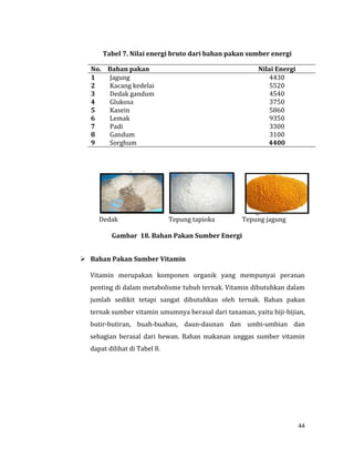 44
Tabel 7. Nilai energi bruto dari bahan pakan sumber energi
No. Bahan pakan Nilai Energi
1 Jagung 4430
2 Kacang kedelai 5520
3 Dedak gandum 4540
4 Glukosa 3750
5 Kasein 5860
6 Lemak 9350
7 Padi 3300
8 Gandum 3100
9 Sorghum 4400
Dedak Tepung tapioka Tepung jagung
Gambar 18. Bahan Pakan Sumber Energi
 Bahan Pakan Sumber Vitamin
Vitamin merupakan komponen organik yang mempunyai peranan
penting di dalam metabolisme tubuh ternak. Vitamin dibutuhkan dalam
jumlah sedikit tetapi sangat dibutuhkan oleh ternak. Bahan pakan
ternak sumber vitamin umumnya berasal dari tanaman, yaitu biji-bijian,
butir-butiran, buah-buahan, daun-daunan dan umbi-umbian dan
sebagian berasal dari hewan. Bahan makanan unggas sumber vitamin
dapat dilihat di Tabel 8.
 