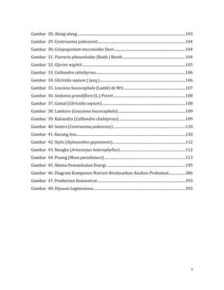 v
Gambar 28. Alang-alang.....................................................................................................................103
Gambar 29. Centrosema pubescent...............................................................................................104
Gambar 30. Colopogonium mucunoides Desv.............................................................................104
Gambar 31. Pueraria phaseoloides (Roxb.) Benth....................................................................104
Gambar 32. Glycine wightii................................................................................................................105
Gambar 33. Calliandra calothyrsus.................................................................................................106
Gambar 34. Gliciridia sepium ( Jacq.).............................................................................................106
Gambar 35. Leucana leucocephala (Lamk) de Wit...................................................................107
Gambar 36. Sesbania grandiflora (L.) Poiret..............................................................................108
Gambar 37. Gamal (Gliricidia sepium) ..........................................................................................108
Gambar 38. Lamtoro (Leucaena leucocephala).........................................................................109
Gambar 39. Kaliandra (Calliandra chalotyrsus)........................................................................109
Gambar 40. Sentro (Centrosema pubescens) ..............................................................................110
Gambar 41. Kacang Asu......................................................................................................................110
Gambar 42. Stylo (Stylosanthes guyanensis)...............................................................................112
Gambar 43. Nangka (Artocarpus heterophyllus).......................................................................112
Gambar 44. Pisang (Musa paradisiaca)........................................................................................113
Gambar 45. Skema Pemanfaatan Energi......................................................................................195
Gambar 46. Diagram Komponen Nutrien Berdasarkan Analisis Proksimat..................386
Gambar 47. Pemberian Konsentrat ...............................................................................................393
Gambar 48. Hijauan Legimunosa....................................................................................................393
 