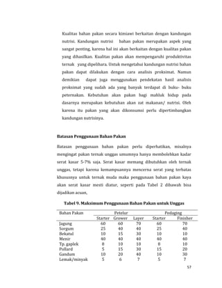 57
Kualitas bahan pakan secara kimiawi berkaitan dengan kandungan
nutrisi. Kandungan nutrisi bahan pakan merupakan aspek yang
sangat penting, karena hal ini akan berkaitan dengan kualitas pakan
yang dihasilkan. Kualitas pakan akan mempengaruhi produktivitas
ternak yang dipelihara. Untuk mengetahui kandungan nutrisi bahan
pakan dapat dilakukan dengan cara analisis proksimat. Namun
demikian dapat juga menggunakan pendekatan hasil analisis
proksimat yang sudah ada yang banyak terdapat di buku- buku
peternakan. Kebutuhan akan pakan bagi mahluk hidup pada
dasarnya merupakan kebutuhan akan zat makanan/ nutrisi. Oleh
karena itu pakan yang akan dikonsumsi perlu dipertimbangkan
kandungan nutrisinya.
Batasan Penggunaan Bahan Pakan
Batasan penggunaan bahan pakan perlu diperhatikan, misalnya
mengingat pakan ternak unggas umumnya hanya membolehkan kadar
serat kasar 5-7% saja. Serat kasar memang dibutuhkan oleh ternak
unggas, tetapi karena kemampuannya mencerna serat yang terbatas
khususnya untuk ternak muda maka penggunaan bahan pakan kaya
akan serat kasar mesti diatur, seperti pada Tabel 2 dibawah bisa
dijadikan acuan,
Tabel 9. Maksimum Penggunaan Bahan Pakan untuk Unggas
Bahan Pakan Petelur Pedaging
Starter Grower Layer Starter Finisher
Jagung 60 60 70 60 70
Sorgum 25 40 40 25 40
Bekatul 10 15 30 10 10
Menir 40 40 40 40 40
Tp. gaplek 8 10 10 8 10
Pollard 5 15 30 15 20
Gandum 10 20 40 10 30
Lemak/minyak 5 6 7 5 7
 