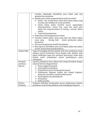 64
tersedia, lakukanlah identifikasi jenis bahan dulu dan
gunakan kaca pembesar
 Apakah anda sudah mengenal bahan pakan tersebut?
 Ambil satu sendok kecil setiap jenis bahan pakan yang
tersedia, dan letakkan di cawan petridish.
 Amati bahan pakan tersebut secara organoleptis
(bentuk/tekstur, warna, bau, rasa) dan amati pula
bahan lain yang tercampur ke masing – masing bahan
pakan..
 Catat hasil pengamatan.
 Diskusikan hasil pengamatan tersebut
 Tentukan bahan pakan mana yang baik dan bahan pakan
mana yang kurang baik untuk pembuatan pakan
konsentrat
 Dari hasil pengamatan buatlah kesimpulan
 Buat laporan identifikasi jenis–jenis bahan pakan dan pakan
ternak berdasarkan bentuk fisiknya !
Umpan balik Tugas ini dianggap berhasil apabila anda bisa melakukan setiap
tahapan proses pembuatan terasi dengan baik. Apabila anda
dapat melakukan tugas dan membuat laporannya, maka anda
berhak untuk mempelajari materi pembelajaran pada
selanjutnya.
Petunjuk
penulisan
laporan
Laporan praktikum harus dibuat oleh setiap kelompok dengan
memuat hal-hal sebagai berikut :
 Nama anggota kelompok
 Judul kegiatan praktikum
 Pendahuluan (Latar belakang dan tujuan)
 Pelaksanaan Kegiatan (waktu dan tempat kegiatan,
bahan dan peralatan, metode pelaksanaan)
 Hasil kegiatan dan pembahasan
 Kesimpulan
 Daftar pustaka
Kriteria
Penilaian
Penilaian dilakukan berdasarkan proses pelaksanaan tahapan
praktikum, mutu hasil praktikum serta kelengkapan laporan
 