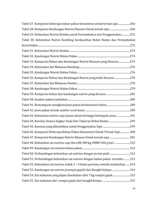 vii
Tabel 27. Komposisi beberapa bahan pakan konsentrat untuk ternak sapi ..................266
Tabel 28. Komposisi Kandungan Nutrisi Hijauan Untuk ternak sapi................................266
Tabel 29. Kebutuhan Nutrisi Domba untuk Pertumbuhan dan Penggemukan.............272
Tabel 30. Kebutuhan Nutrisi Kambing berdasarkan Bobot Badan dan Pertambahan
berat badan ..............................................................................................................................................272
Tabel 31. Kebutuhan Nutrisi Domba..............................................................................................274
Tabel 32. Kandungan Nutrisi Bahan Pakan.................................................................................274
Tabel 33. Komposisi Bahan dan Kandungan Nutrisi Ransum yang Disusun..................275
Tabel 34. Kebutuhan Zat Makanan Kambing..............................................................................276
Tabel 35. Kandungan Nutrisi Bahan Pakan.................................................................................276
Tabel 36. Komposisi Bahan dan Kandungan Nutrisi yang telah disusun.........................278
Tabel 37. Kebutuhan Zat Makanan Domba..................................................................................278
Tabel 38. Kandungan Nutrisi Bahan Pakan.................................................................................279
Tabel 39. Komposisi bahan dan kandungan nutrisi yang disusun .....................................281
Tabel 40. Sumber pakan tambahan................................................................................................289
Tabel 41. Kemampuan mengkonsumsi pakan berdasarkan bobot,...................................289
Tabel 42. Jenis pakan ternak sumber serat kasar.....................................................................290
Tabel 43. Kebutuhan nutrisi sapi jantan dalam berbagai kelompok umur.....................291
Tabel 44. Korelasi Antara lingkar Dada Dan Taksiran Bobot Badan.................................299
Tabel 45. Ransum yang dibutuhkan untuk Penggemukan Sapi ..........................................299
Tabel 46. Komposisi Beberapa Bahan Pakan Konsentrat Untuk Ternak Sapi...............300
Tabel 47. Komposisi Kandungan Nutrisi Hijauan Untuk ternak sapi................................301
Tabel 48. Kebutuhan zat nutrien sapi dara BB 300 kg, PBBH 500 g hari. .......................312
Tabel 49. Kandungan zat nutrien bahan pakan. ........................................................................312
Tabel 50. Perbandingan kebutuhan zat nutrien dengan jerami padi................................312
Tabel 51. Perbandingan kebutuhan zat nutrien dengan bahan pakan tersedia ..........313
Tabel 52. Kebutuhan zat nutrien induk 3 – 4 bulan pertama setelah melahirkan.......314
Tabel 53. Kandungan zat nutrien (rumput gajah) dan Bungkil kelapa. ...........................314
Tabel 54. Zat makanan yang dapat disediakan oleh 7 kg rumput gajah ..........................315
Tabel 55. Zat makanan dari rumput gajah dan bungkil kelapa. ..........................................315
 