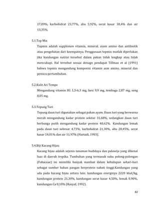 82
17,09%, karbohidrat 23,77%, abu 5,92%, serat kasar 30,4% dan air
13,35%.
5.1.Top Mix
Topmix adalah supplemen vitamin, mineral, asam amino dan antibiotik
atau pengobatan dari keempatnya. Penggunaan topmix mutlak diperlukan
jika kandungan nutrisi tersebut dalam pakan tidak lengkap atau tidak
mencukupi. Hal tersebut sesuai denagn pendapat Tillman et al (1991)
bahwa topmix mengandung komposisi vitamin asm amino, mineral dan
pemicu pertumbuhan.
5.2.Kulit Ari Tempe
Mengandung vitamin B1 1,5-6,3 mg, besi 9,9 mg, tembaga 2,87 mg, seng
8,05 mg.
5.3.Tepung Turi
Tepung daun turi digunakan sebagai pakan ayam. Daun turi yang berwarna
merah mengandung kadar protein sekitar 31,68%, sedangkan daun turi
berbunga putih mengandung kadar protein 40,62%. Kandungan lemak
pada daun turi sebesar 4,73%, karbohidrat 21,30%, abu 20,45%, serat
kasar 14,01% dan air 11,97% (Hartadi, 1993).
5.4.Biji Kacang Hijau
Kacang hijau adalah sejenis tanaman budidaya dan palawija yang dikenal
luas di daerah tropika. Tumbuhan yang termasuk suku polong-polongan
(Fabaceae) ini memiliki banyak manfaat dalam kehidupan sehari-hari
sebagai sumber bahan pangan berprotein nabati tinggi.Kandungan yang
ada pada kacang hijau antara lain: kandungan energinya 2220 kkal/kg,
kandungan protein 21,30%, kandungan serat kasar 4,50%, lemak 0,90%,
kandungan Ca 0,10% (Rasyaf, 1992).
 