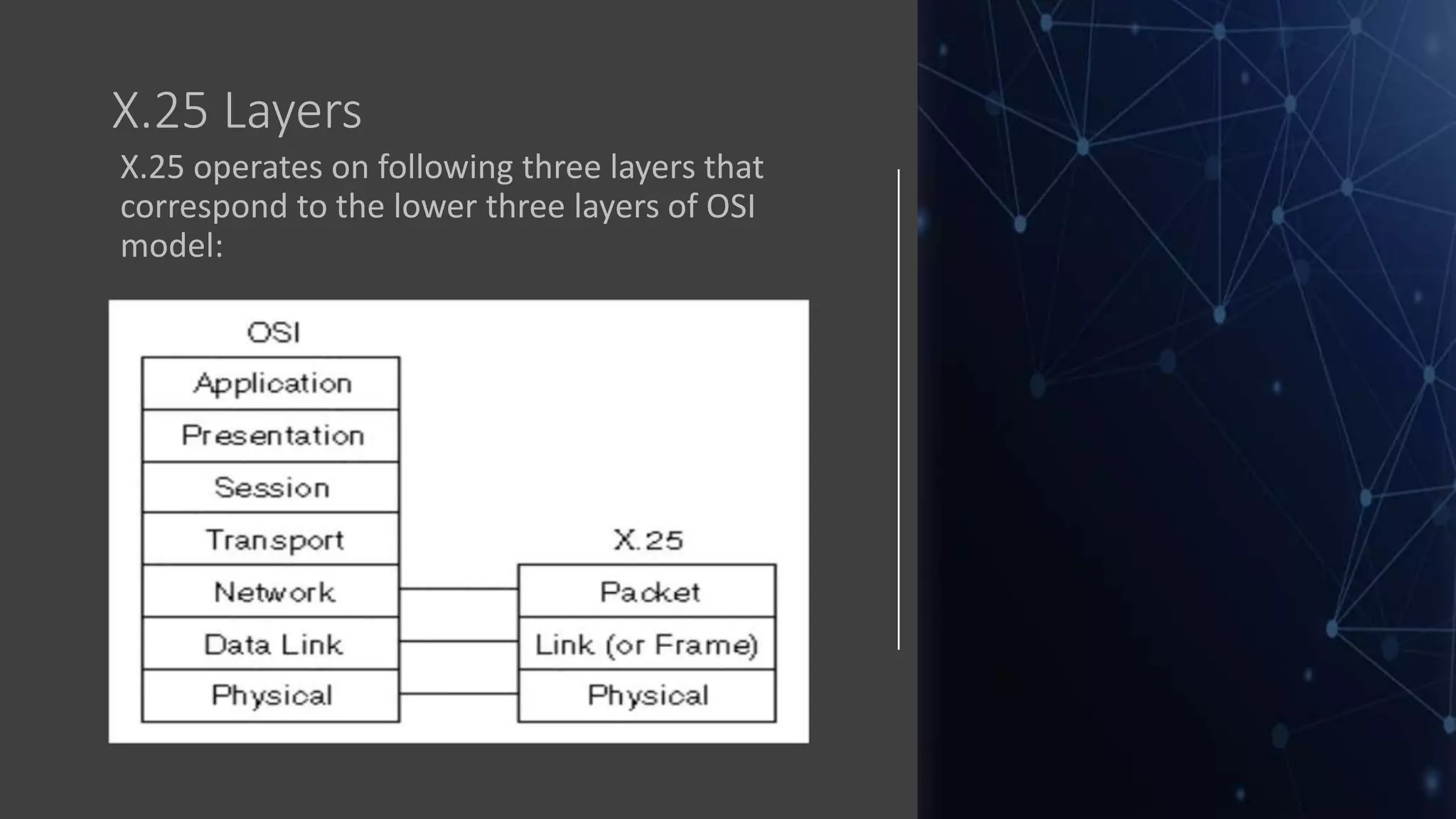 X.25 Layers
X.25 operates on following three layers that
correspond to the lower three layers of OSI
model:
 