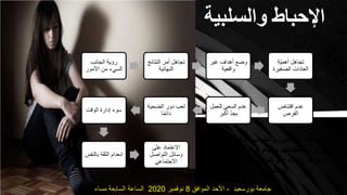 ‫والسلبي‬ ‫اإلحباط‬‫ة‬
Subtitle
‫الجانب‬ ‫رؤية‬
‫األمور‬ ‫من‬ ‫السيء‬
‫النتائ‬ ‫أمر‬ ‫تجاهل‬‫ج‬
‫النهائية‬
‫غير‬ ‫أهداف‬ ‫وضع‬
‫واقعية‬
‫ّة‬‫ي‬‫أهم‬ ‫تجاهل‬
‫الصغير‬ ‫العادات‬‫ة‬
‫اقتناص‬ ‫عدم‬
‫الفرص‬
‫للعمل‬ ‫السعي‬ ‫عدم‬
‫أكبر‬ ّ‫د‬‫بج‬
‫الضحي‬ ‫دور‬ ‫لعب‬‫ة‬
‫ا‬ً‫م‬‫دائ‬
‫الوقت‬ ‫إدارة‬ ‫سوء‬
‫بالن‬ ‫الثقة‬ ‫انعدام‬‫فس‬
‫على‬ ‫االعتماد‬
‫التواصل‬ ‫وسائل‬
‫االجتماعي‬
‫والحماس‬ ‫الدافع‬ ‫والشباب‬ ‫الباحثين‬ ‫تفقد‬ ‫أسباب‬
‫والكسل‬ ‫باليأس‬ ‫وتشعرهم‬ ‫بمخططاتهم‬ ‫لاللتزام‬
‫هذه‬ ‫على‬ ‫ب‬ّ‫ل‬‫للتغ‬ ‫الحلول‬ ّ‫م‬‫أه‬ ‫وكذلك‬ ،‫واإلحباط‬
‫المشكلة‬
‫بورسعيد‬ ‫جامعة‬-‫الموافق‬ ‫األحد‬8‫نوفمبر‬2020‫مساء‬ ‫السابعة‬ ‫الساعة‬
 