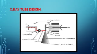 X.RAY TUBE DESIGN
 