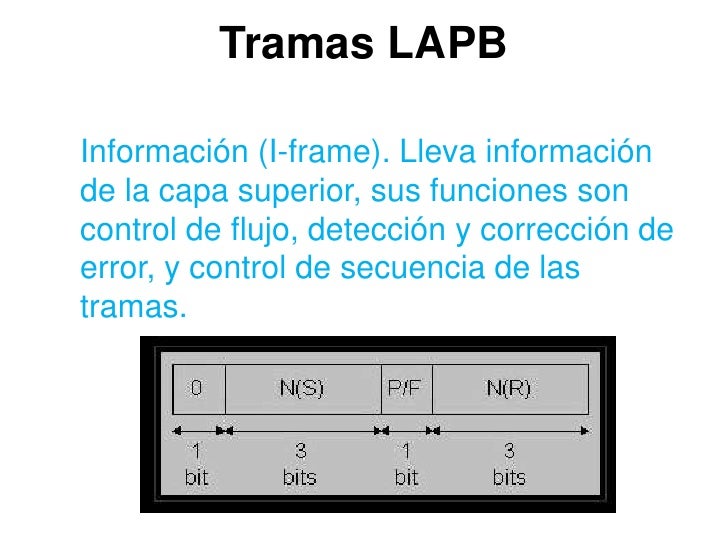 discuss x 25 and frame relay X25 is a standard used by many older public networks specially outside the us x25 is a this frame is then passed to the physical layer for transmission. discuss x 25 and frame relay X25 is a standard used by many older public networks specially outside the us x25 is a this frame is then passed to the physical layer for transmission.
