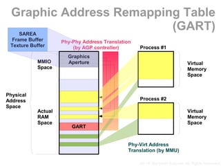 X / DRM (Direct Rendering Manager) Architectural Overview | PPT
