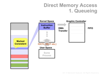 X / DRM (Direct Rendering Manager) Architectural Overview | PDF